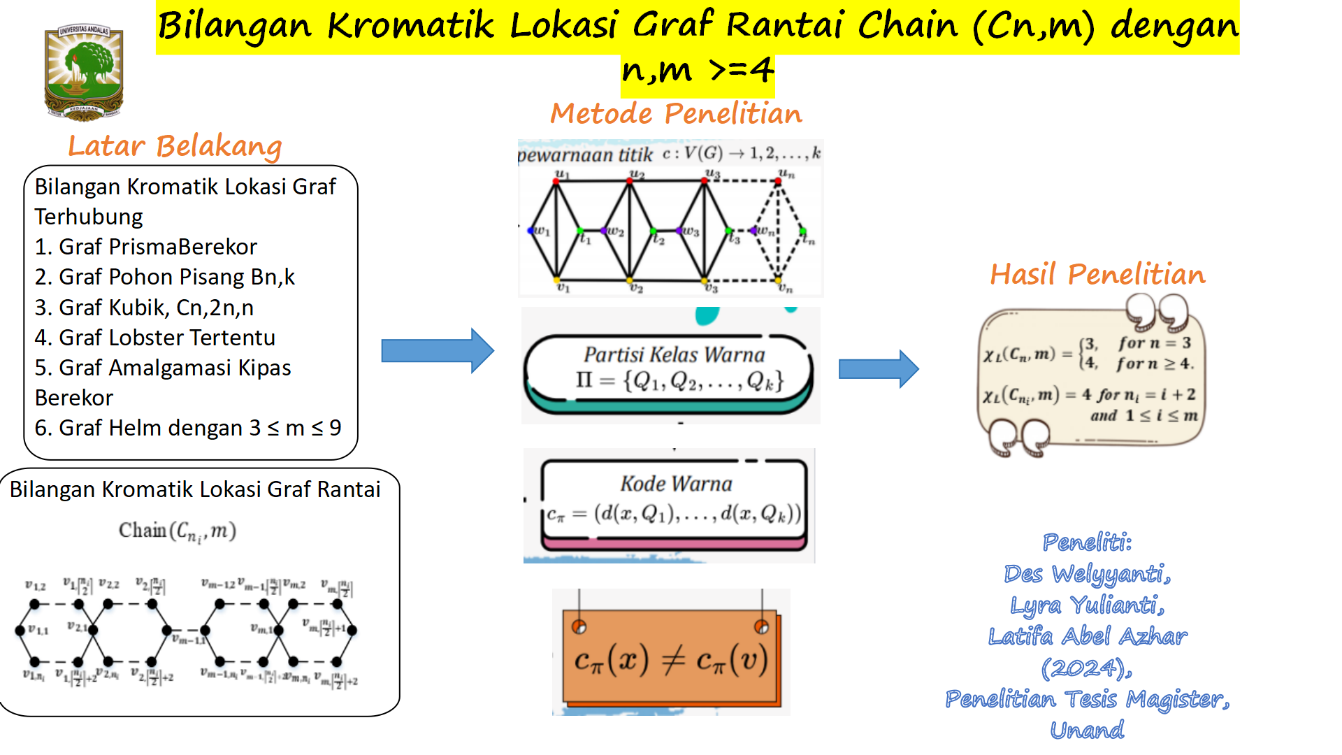 Bilangan Kromatik Lokasi Dari Graf Rantai Chain (C_n,m) dengan n,m≥4 